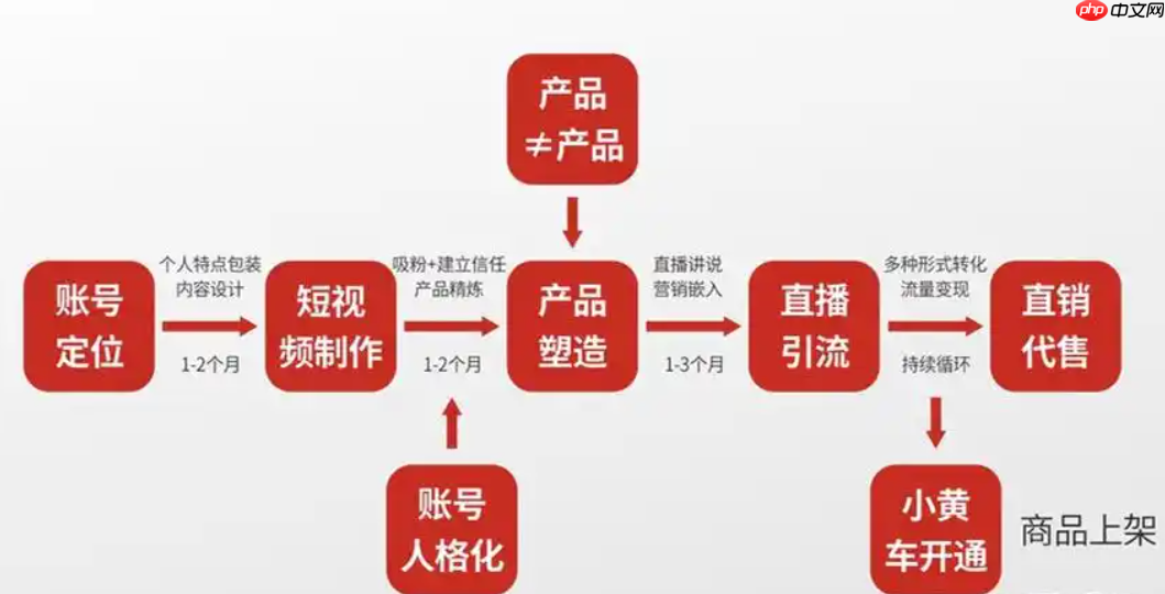 抖音向拼多多看齐，这背后意味着什么？拭目以待它将带来的更多变化吧！