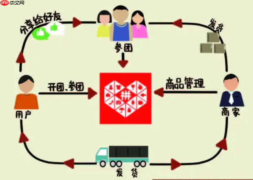 抖音向拼多多看齐，这背后意味着什么？拭目以待它将带来的更多变化吧！