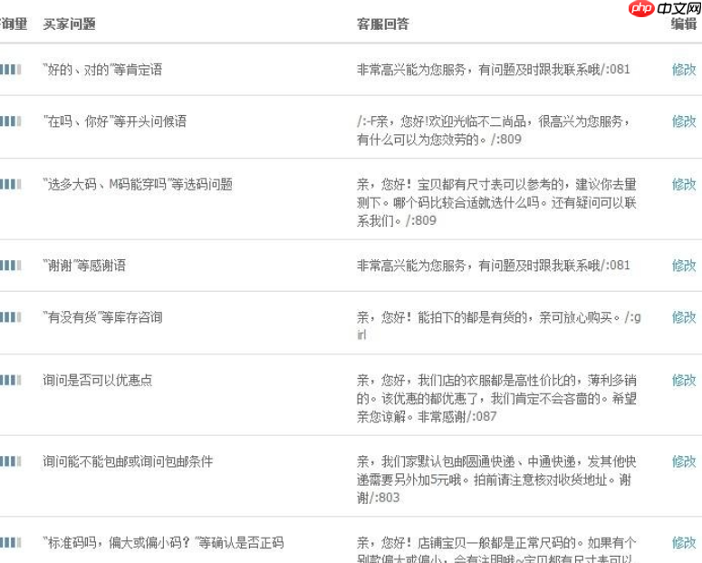 淘宝店铺自动回复如何设置？回复率达到多少算达标？解析淘宝自动回复设置全流程！