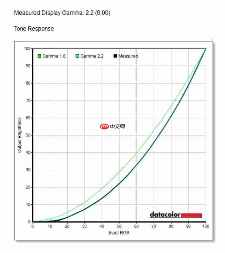  超高刷之外还有优秀色彩，这才是高刷 TN 屏该有的体验，HKC 神盾三代 UG25EF 深度评测 