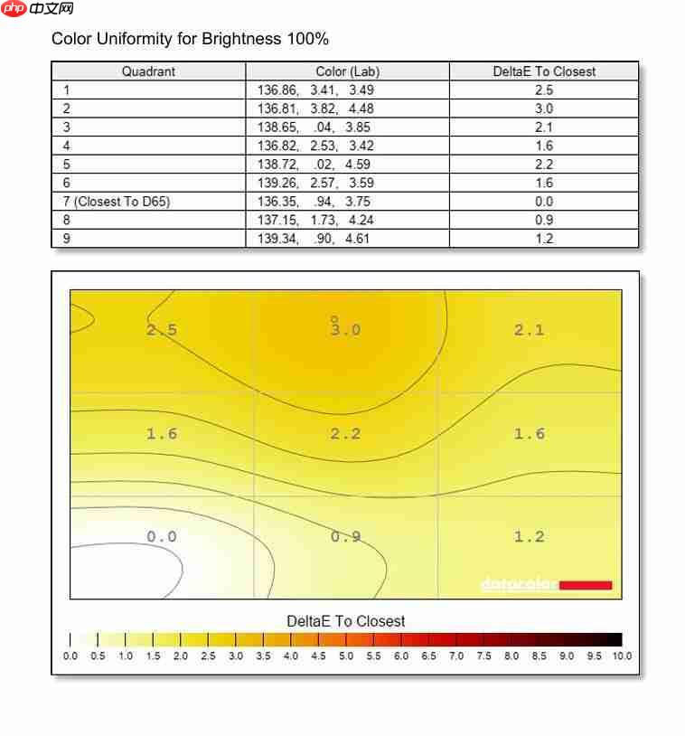  超高刷之外还有优秀色彩，这才是高刷 TN 屏该有的体验，HKC 神盾三代 UG25EF 深度评测 