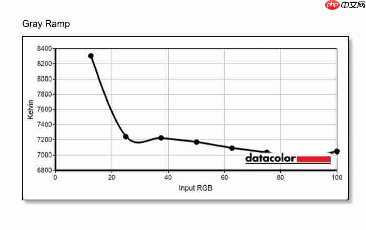  超高刷之外还有优秀色彩，这才是高刷 TN 屏该有的体验，HKC 神盾三代 UG25EF 深度评测 