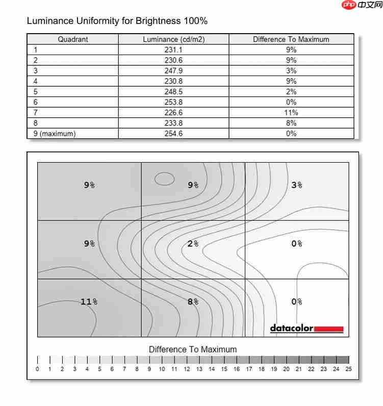  超高刷之外还有优秀色彩，这才是高刷 TN 屏该有的体验，HKC 神盾三代 UG25EF 深度评测 