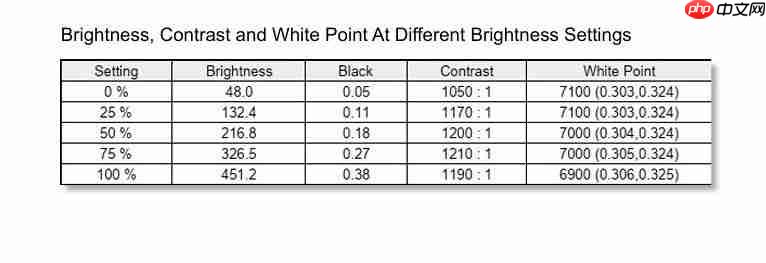  超高刷之外还有优秀色彩，这才是高刷 TN 屏该有的体验，HKC 神盾三代 UG25EF 深度评测 