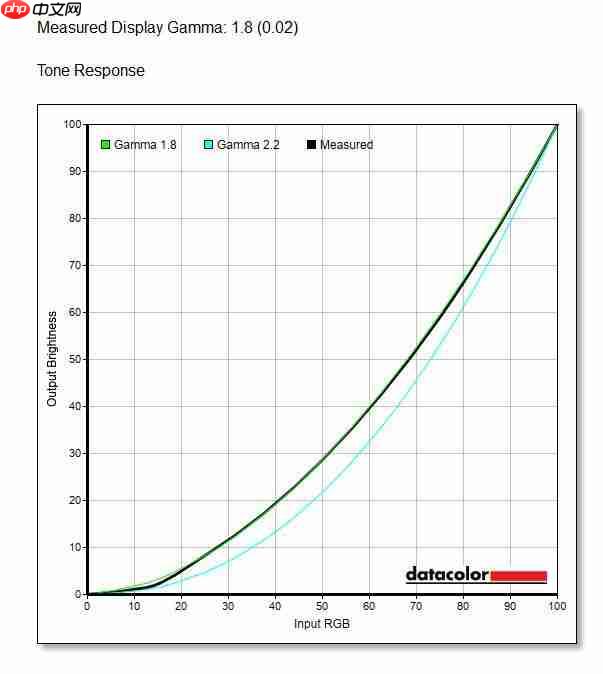  超高刷之外还有优秀色彩，这才是高刷 TN 屏该有的体验，HKC 神盾三代 UG25EF 深度评测 