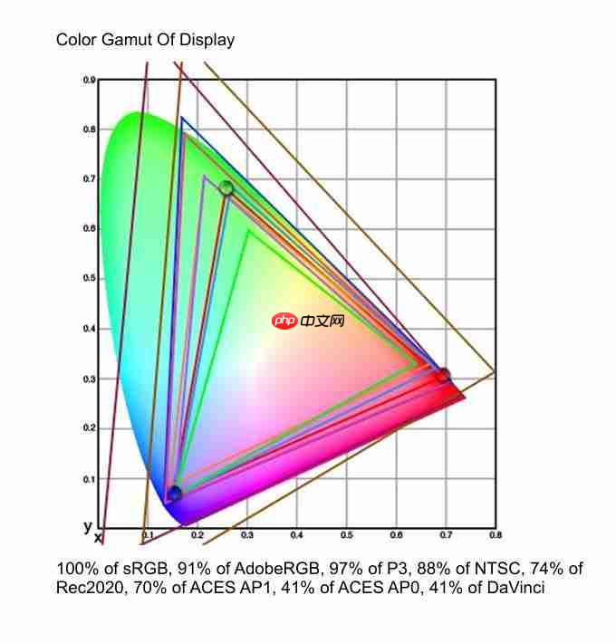  超高刷之外还有优秀色彩，这才是高刷 TN 屏该有的体验，HKC 神盾三代 UG25EF 深度评测 