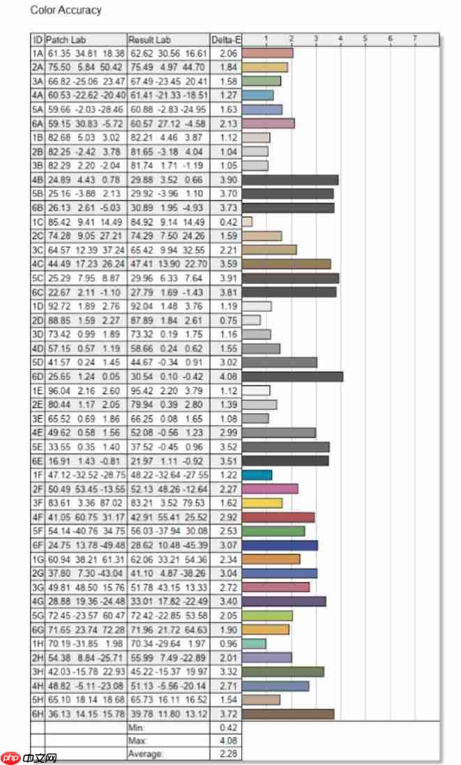  超高刷之外还有优秀色彩，这才是高刷 TN 屏该有的体验，HKC 神盾三代 UG25EF 深度评测 