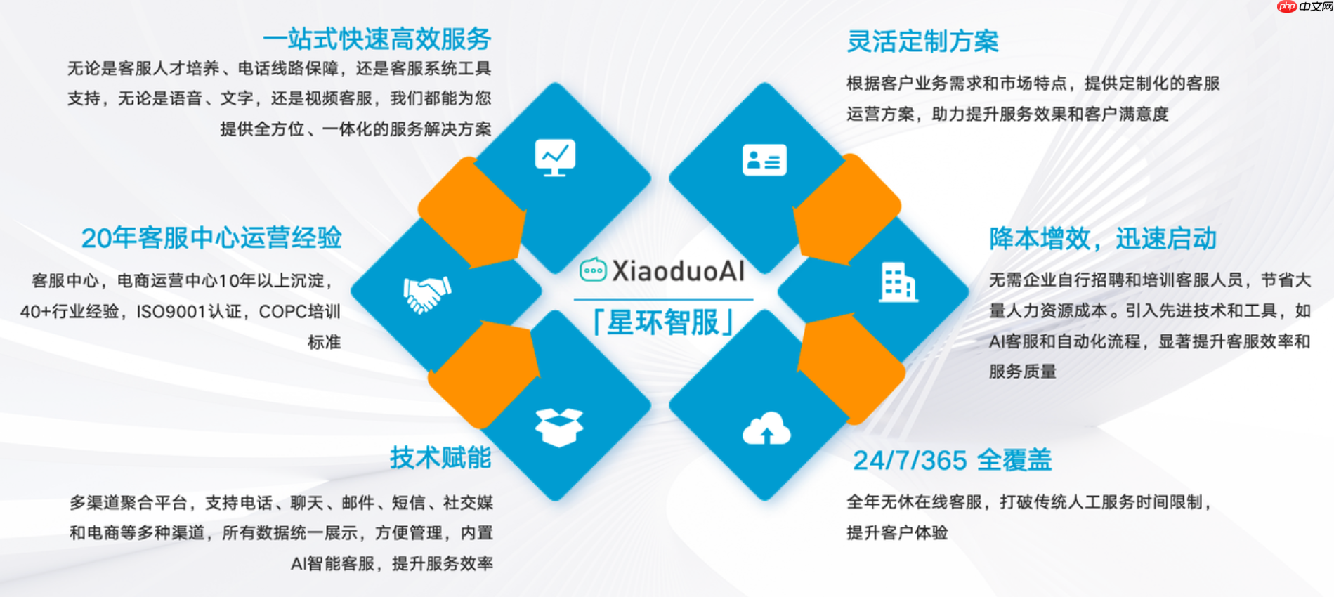 淘宝客服外包是何种发展趋势呢？「智能驱动+价值创造」揭秘淘宝客服外包5大新趋势