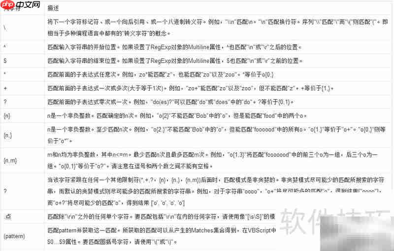 正则表达式 ^+$ 含义解析