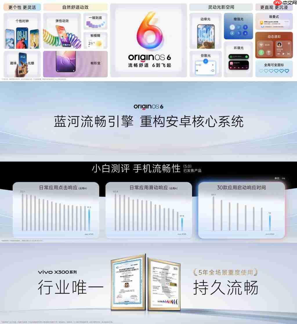 vivo x300 系列首发 originos 6：系统革新，畅享非凡体验 