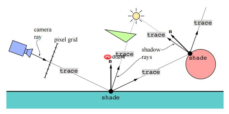 RayLink如何设置会话水印_RayLink远程操作的安全审计功能