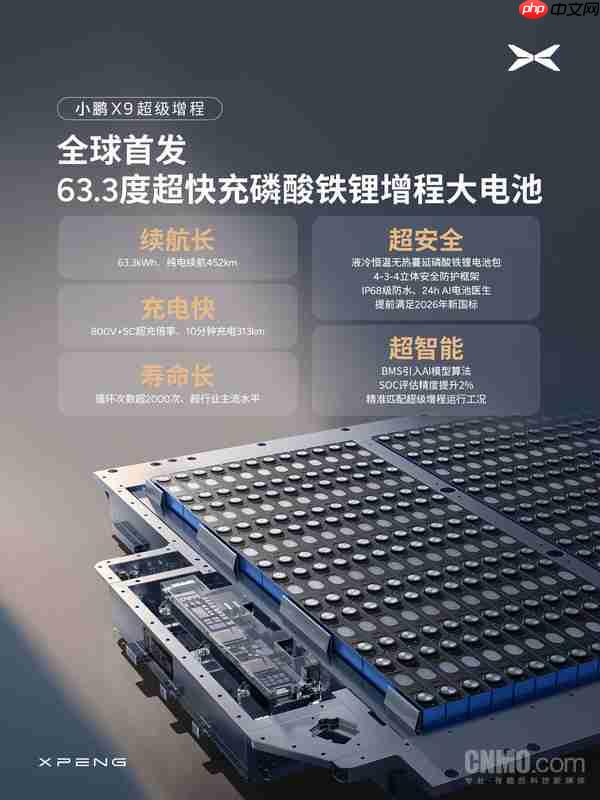 小鹏回应汽车电池安全性：目前代表行业最高标准