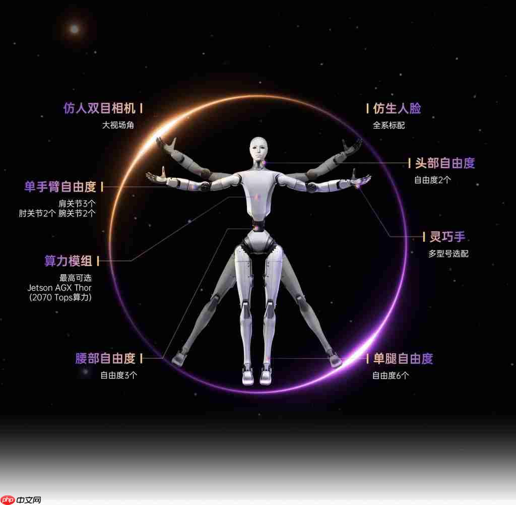 宇树 CEO 回应新人形机器人长得吓人：为满足期待加入仿生人脸
