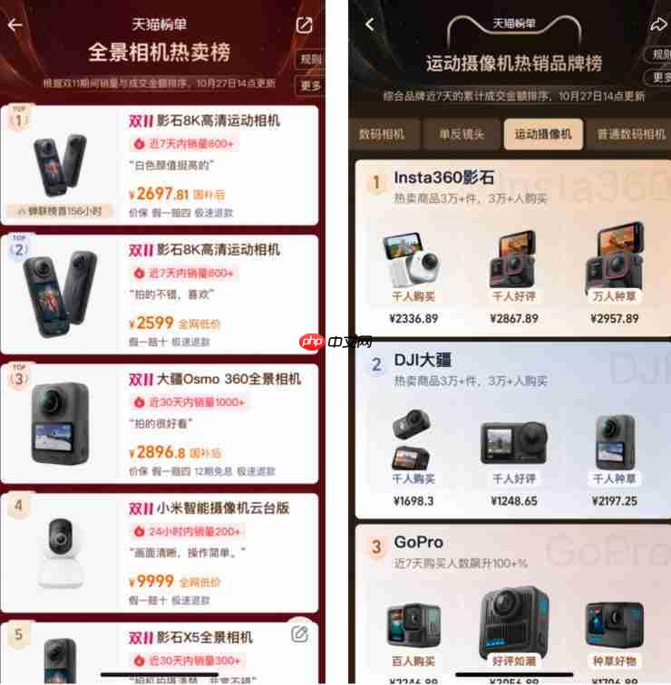 双十一全面霸榜！影石 Q3 营收猛增 93% ，研发投入翻倍加码定制芯片