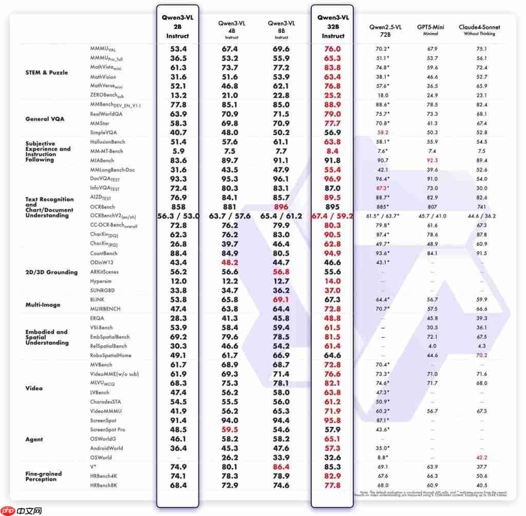 Qwen 深度研究一夜升级！可生成网页和音频播客，新模型能认医生手写体 