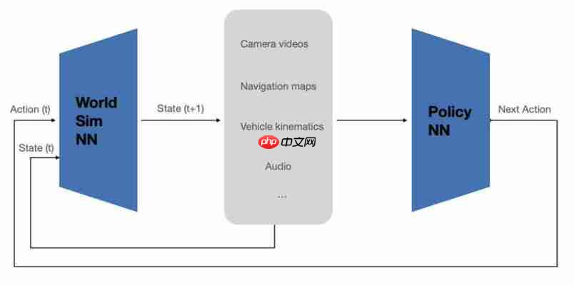  特斯拉世界模拟器亮相 ICCV！VP 亲自解密端到端自动驾驶技术路线 