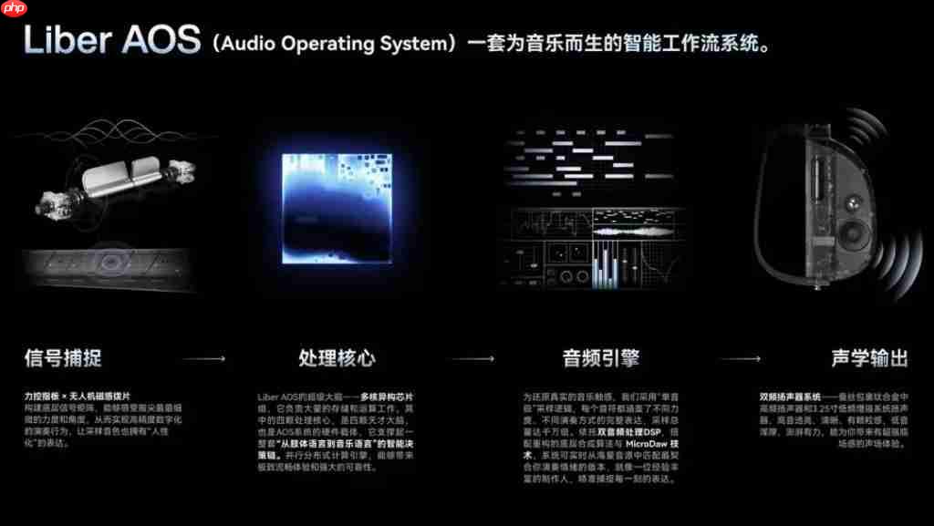 一把吉他卖出 10 亿后，LiberLive 选择自我革命