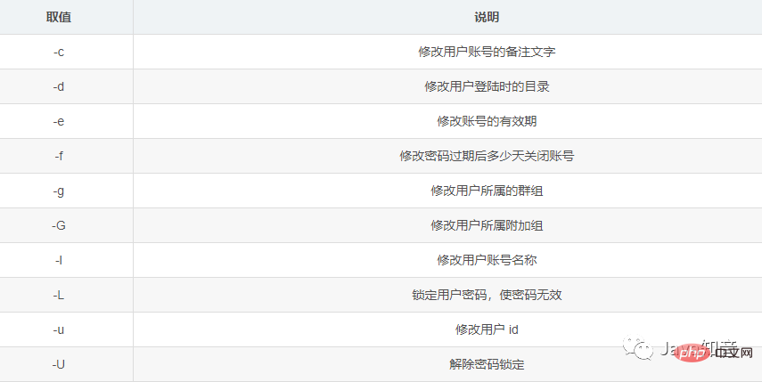 Linux 最常用命令:能解决 95% 以上的问题!