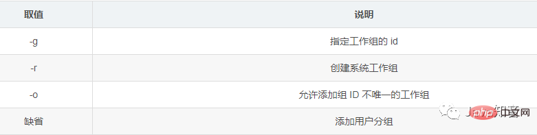 Linux 最常用命令:能解决 95% 以上的问题!