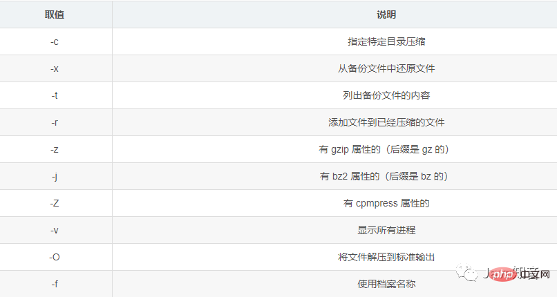 Linux 最常用命令:能解决 95% 以上的问题!