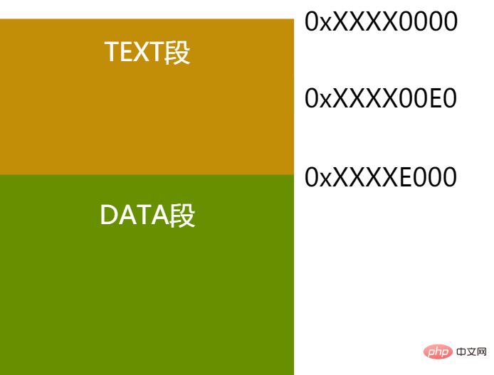 linux pic是什么