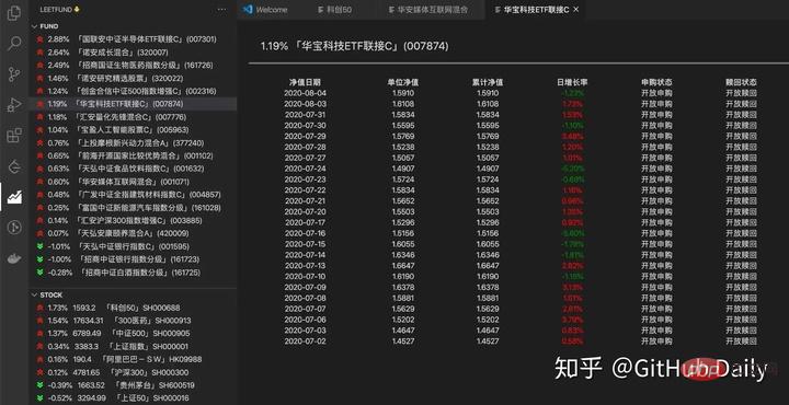 插件分享，让你可在VSCode中查看股票和基金信息！！！