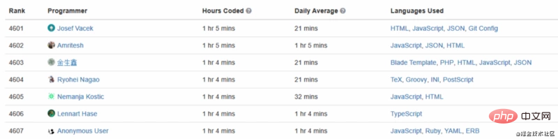 28 个提升JavaScript开发效率的 VSCode 插件