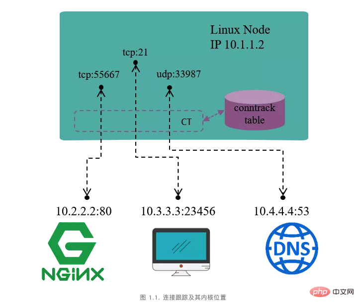 不会用 Linux 防火墙软件 IPtables！你算啥运维人！
