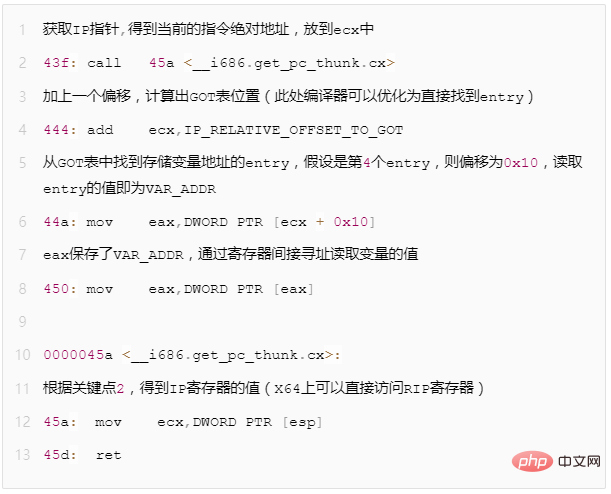 linux pic是什么