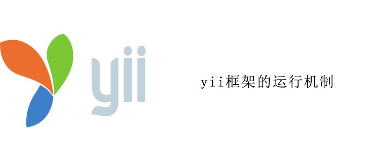 yii框架的运行机制