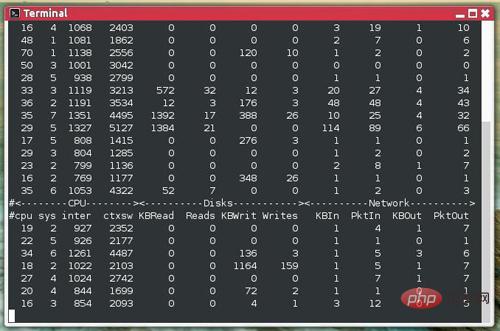 linux监控软件有哪些
