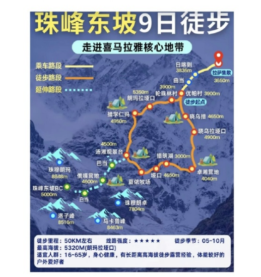 珠峰徒步高端团人均费用约10000元：徒步行程约12天共80公里