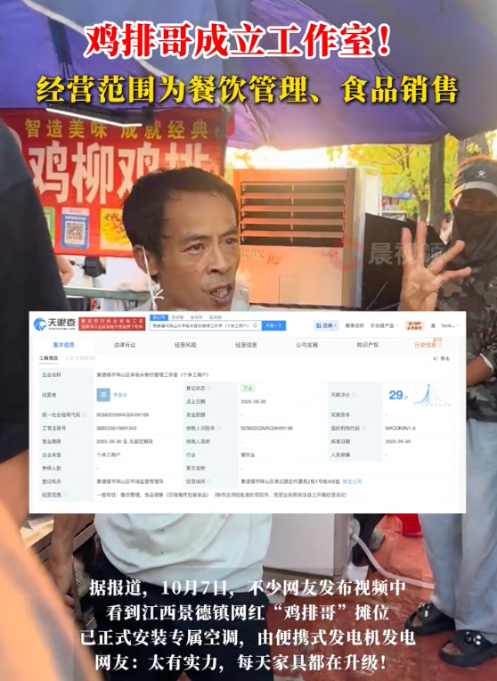 鸡排哥成立工作室：经营范围为餐饮管理、食品销售