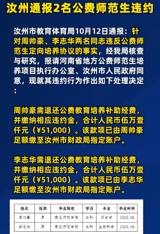 汝州通报2名公费师范生违约：责令各退5.1万