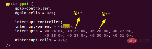 linux 中断号是什么意思