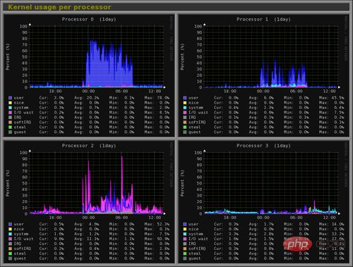 linux监控软件有哪些