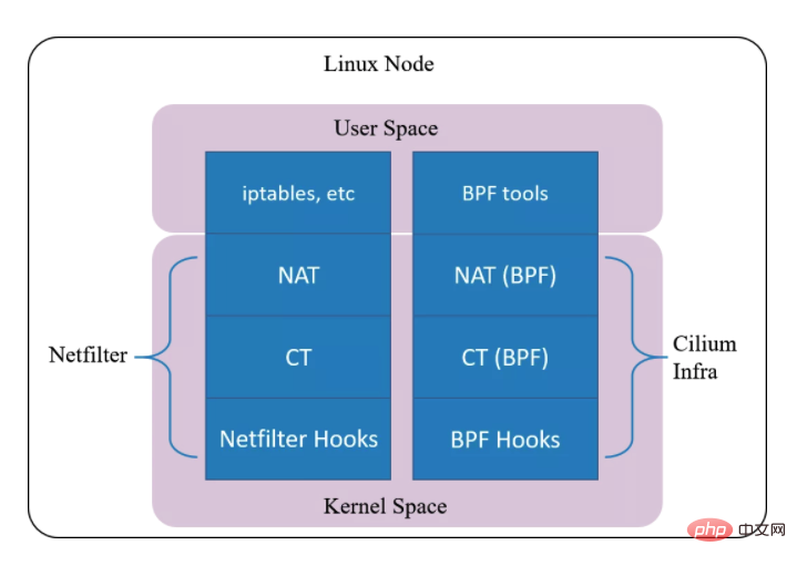 不会用 Linux 防火墙软件 IPtables！你算啥运维人！