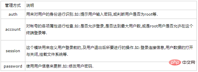 linux pam是什么意思