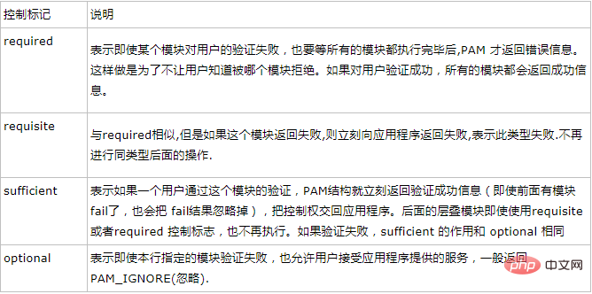 linux pam是什么意思