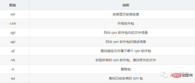 Linux 最常用命令:能解决 95% 以上的问题!