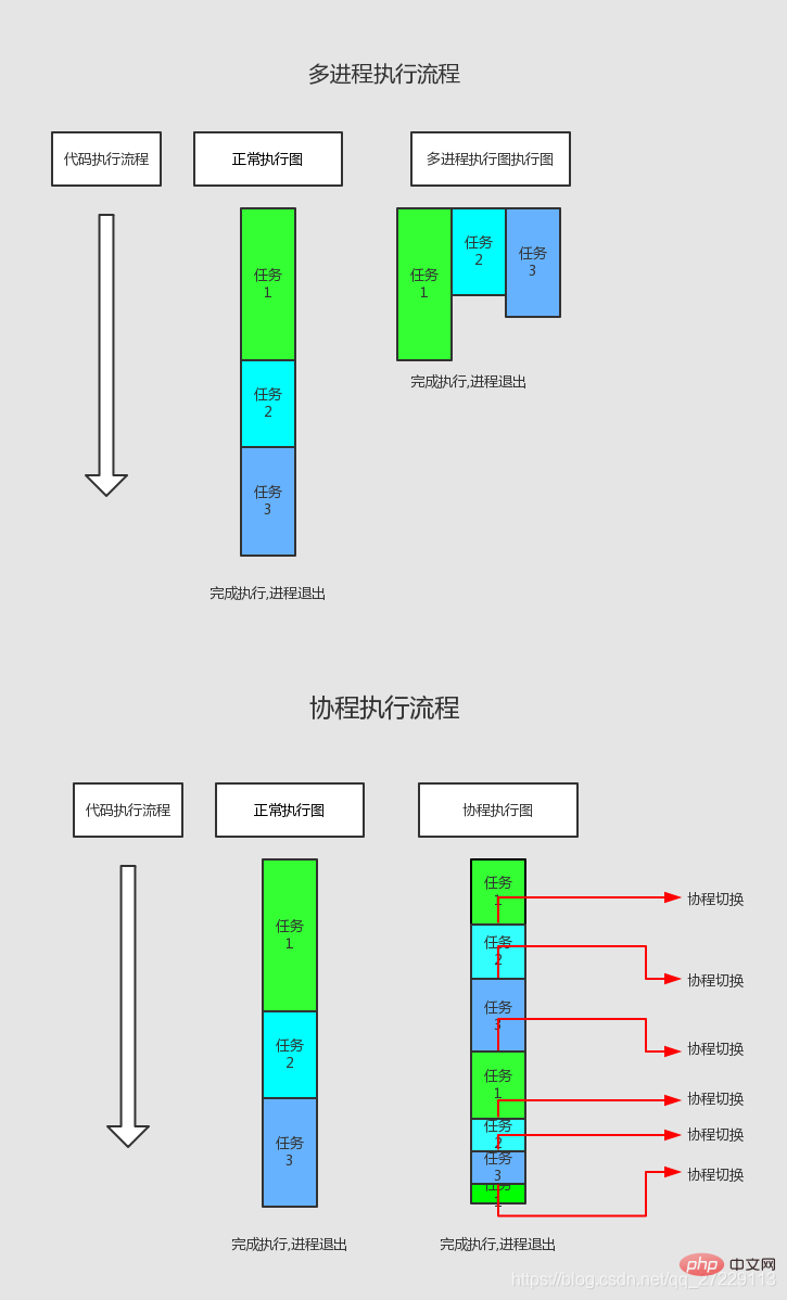 详细整理swoole知识点（总结分享）