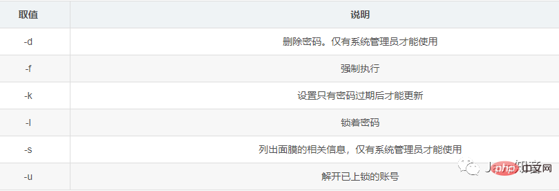 Linux 最常用命令:能解决 95% 以上的问题!
