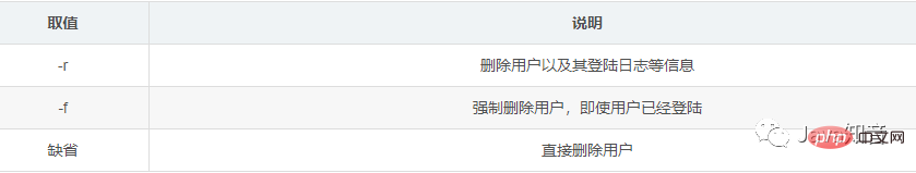 Linux 最常用命令:能解决 95% 以上的问题!