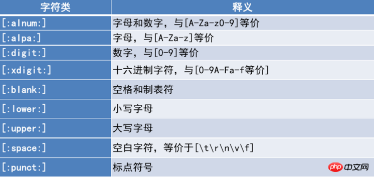关于linux下通配符以及正则表达式的详解（图）