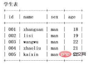 mysql数据库的查询语句是什么