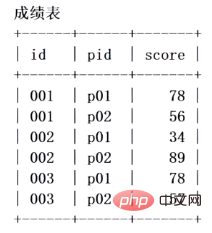 mysql数据库的查询语句是什么
