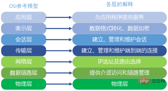 什么是负载均衡？负载均衡的简单介绍