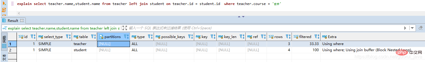 值得收藏的MySql基础知识总结（SQL优化篇）