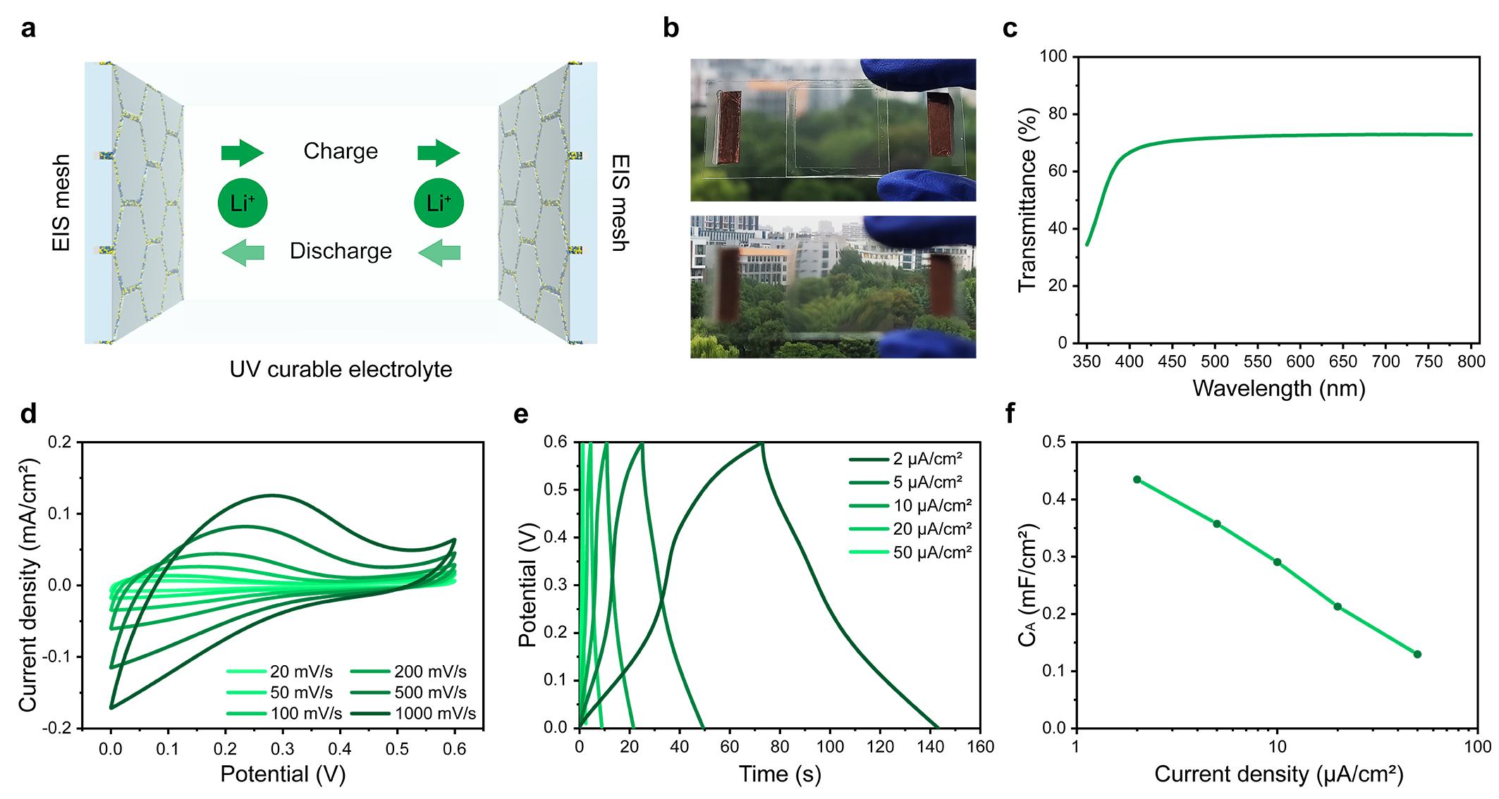 中国科学院苏州纳米所苏文明团队Nature Communications：一种高透光器件通用策略——膜层材料微结构化
