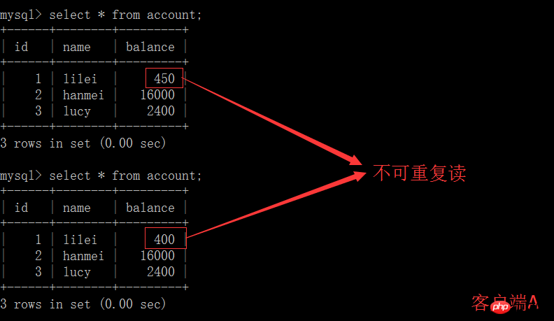 MySQL中关于四种事务隔离级别的详细介绍（图文）